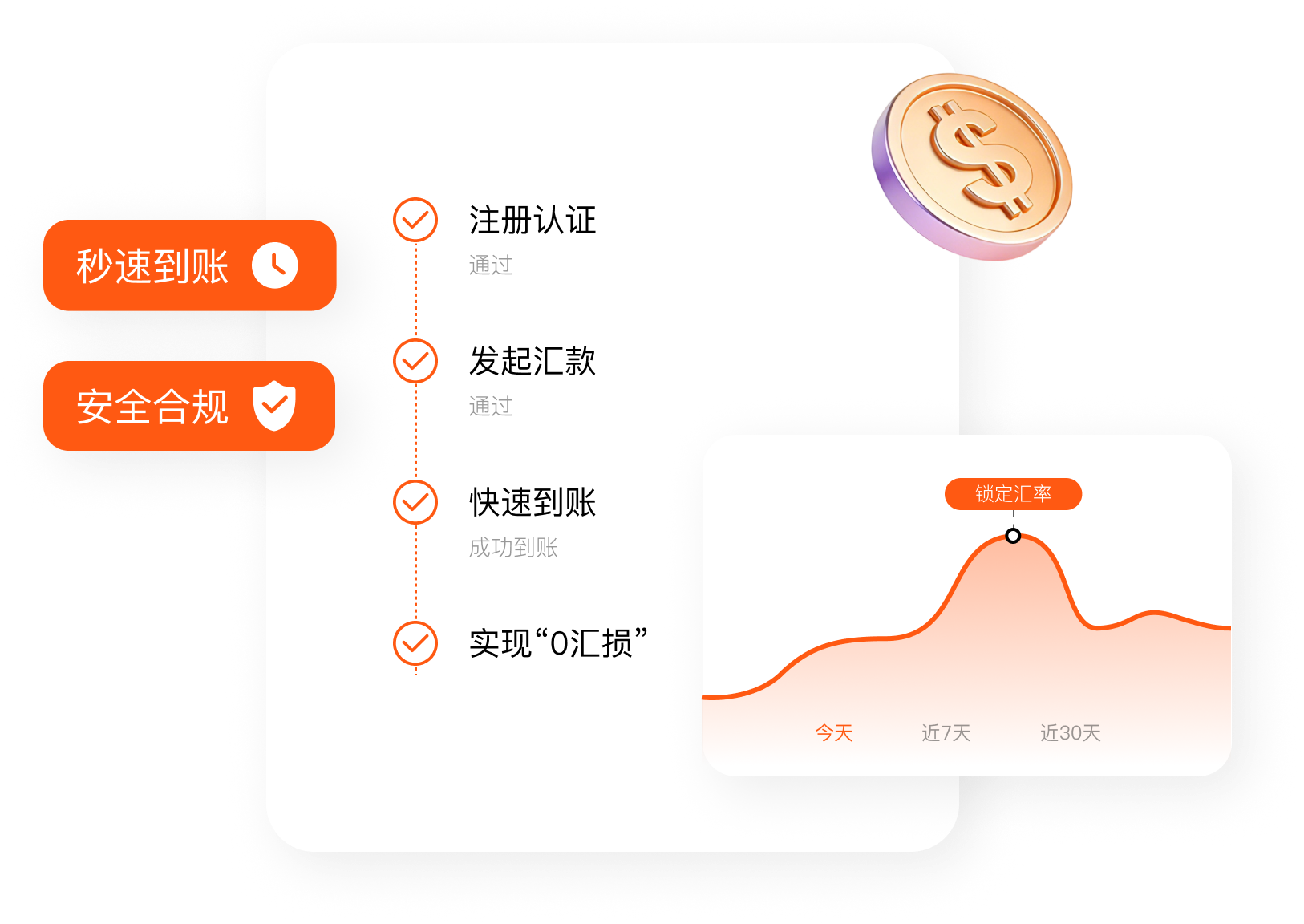 考拉速汇 Koala Remit